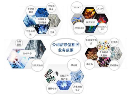 柏誠股份成功主板上市，致力于打造潔凈室系統(tǒng)集成解決方案知名品牌