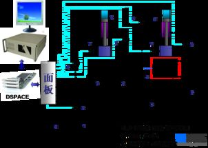 液壓測試技術(shù)及液壓系統(tǒng)集成設(shè)計與制造