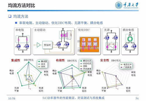 SIC功率器件的性能表征、封裝測試與系統(tǒng)集成信息技術(shù)服務(wù)