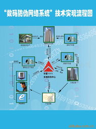 南京海略特印包裝制品集成監(jiān)控系統(tǒng)產(chǎn)品列表與軟件開發(fā)