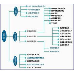 上海市智能系統(tǒng)集成產(chǎn)業(yè) 批發(fā)、供應(yīng)與廠家服務(wù)全解析