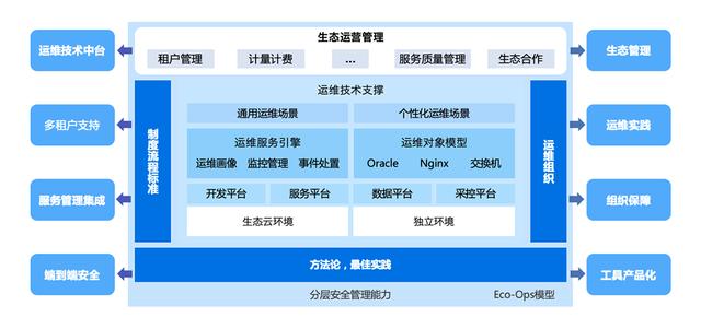 從IT運維到知識運營 廣通優云打造運維生態的“共享經濟”