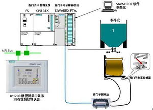 西門子工業自動化與驅動技術集團發布新動態 SIMATIC控制系統全系列集成SIWAREX先進稱重技術